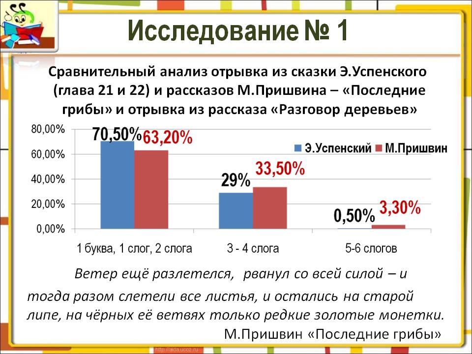 Сравнительный анализ отрывка из сказки Э.Успенского (глава 21 и 22) и рассказов М.Пришвина