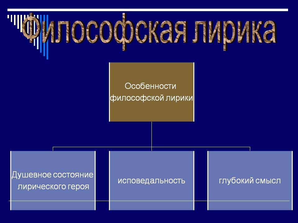 Философская лирика