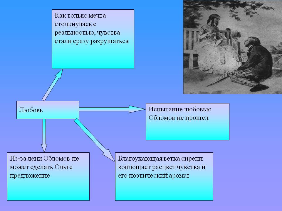 Как только мечта столкнулась с реальностью, чувства стали сразу