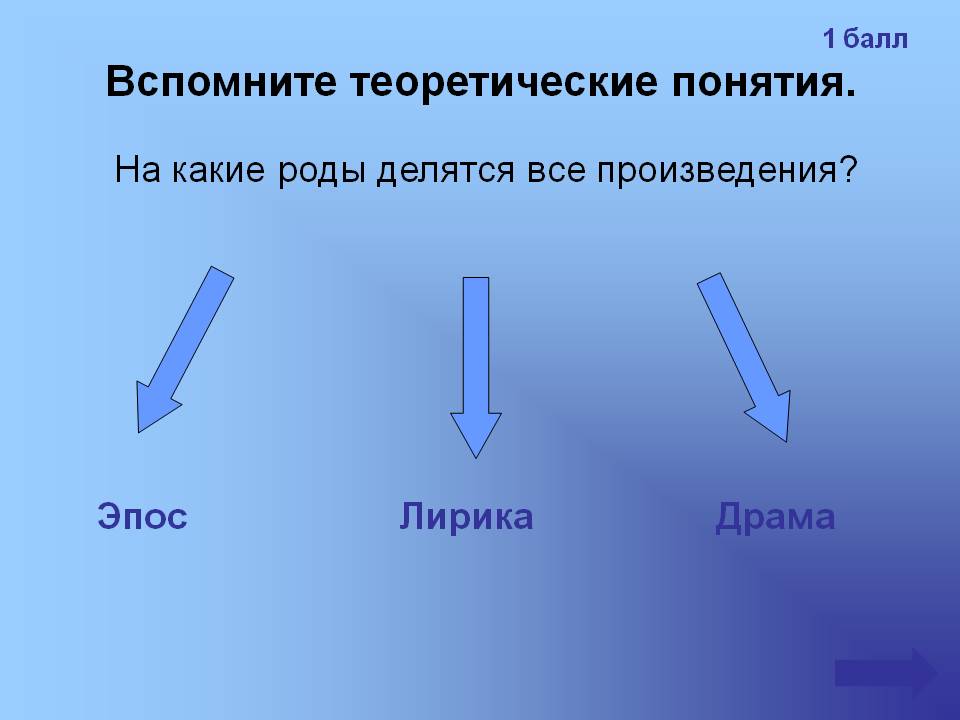 Вспомните теоретические понятия