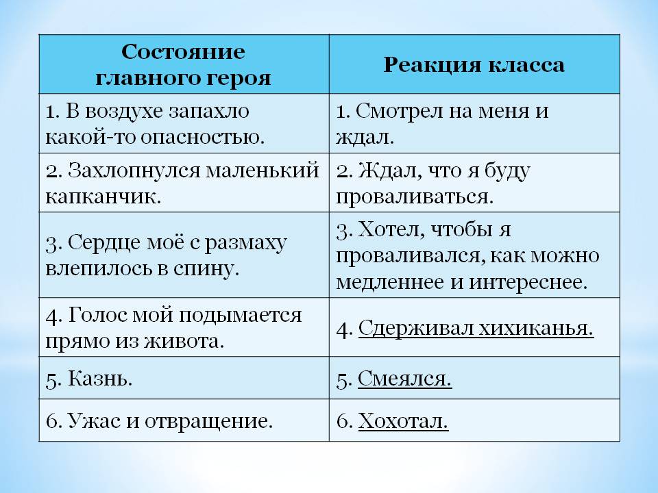 Состояние главного героя