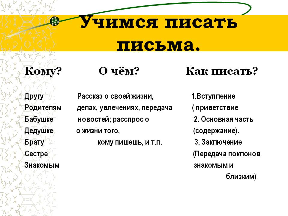 Учимся писать письма