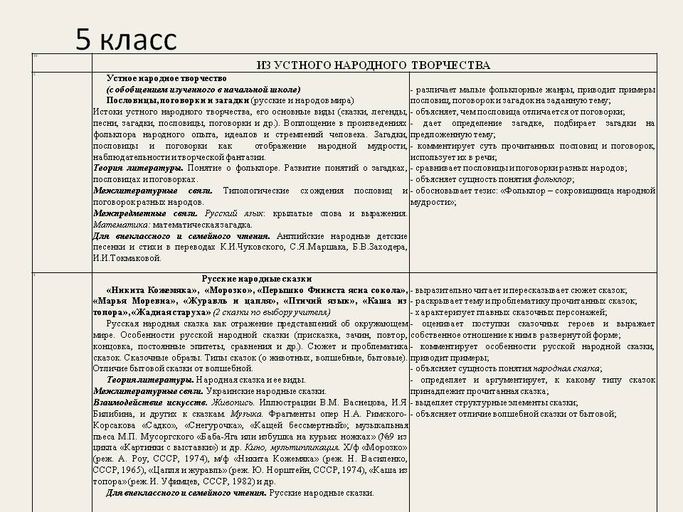 Устное народное творчество