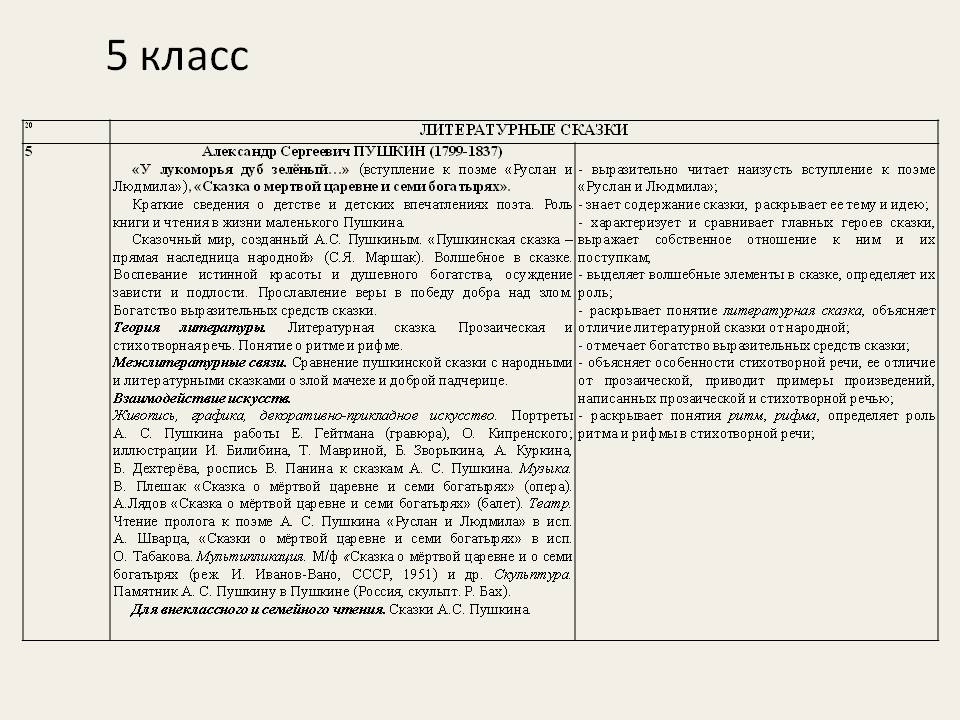 Литературные сказки