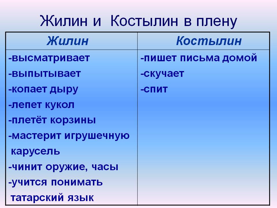Жилин и Костылин в плену