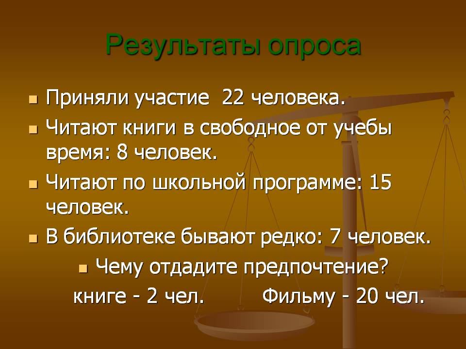 Свободное от учебы время