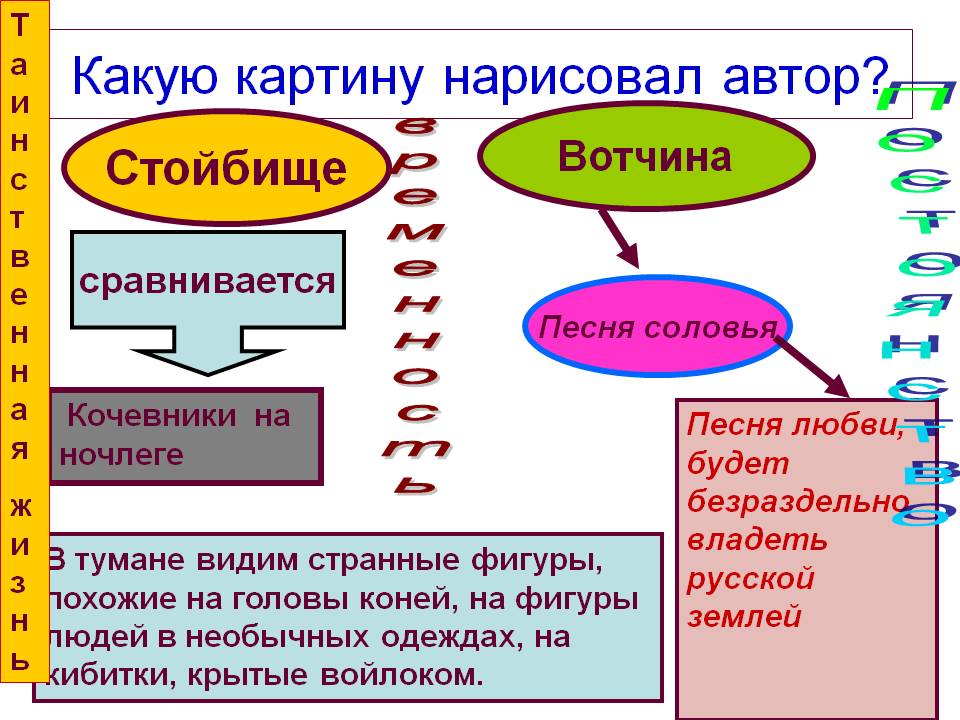Какую картину нарисовал автор