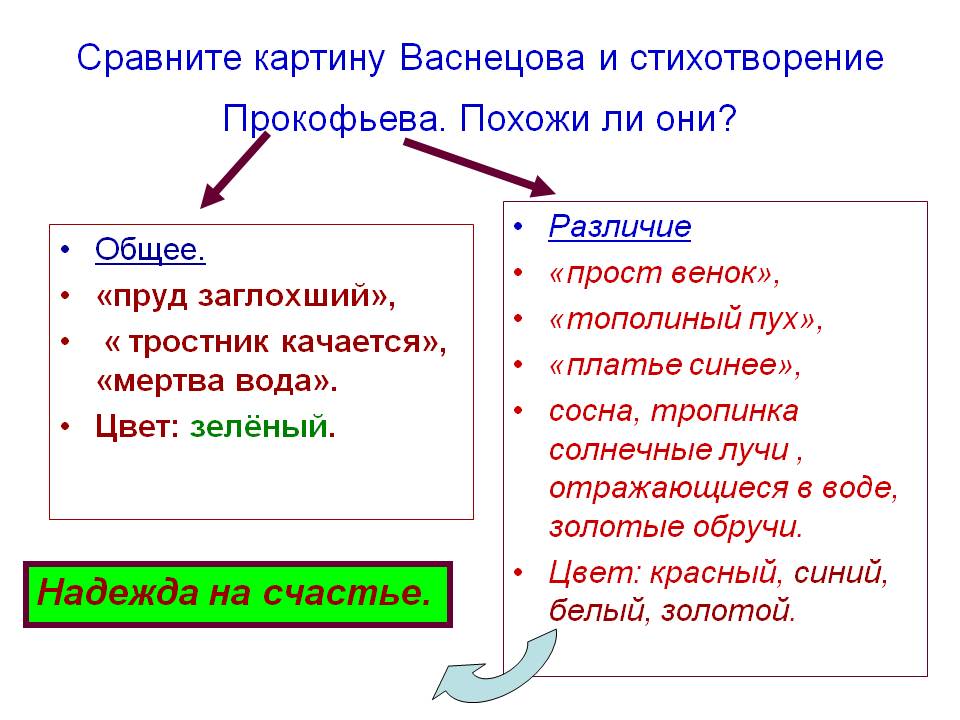 Сравните картину Васнецова и стихотворение Прокофьева