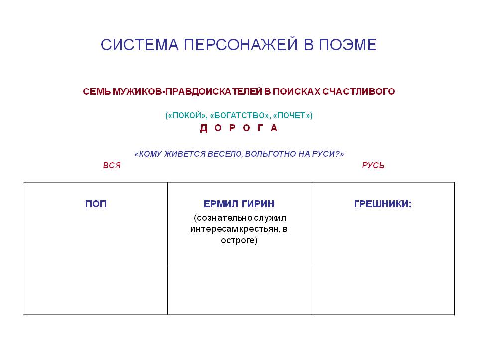 Кому живется весело, вольготно на Руси?