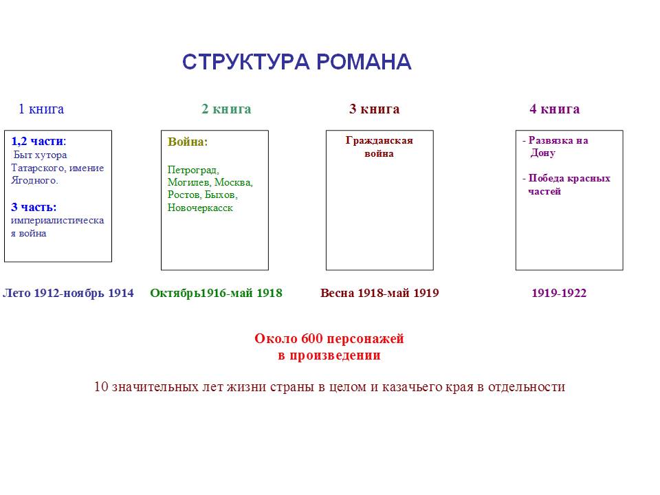 Структура романа
