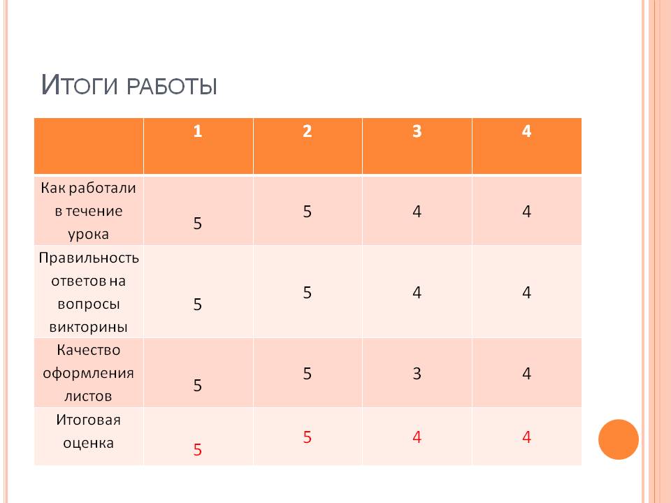 Итоги работы