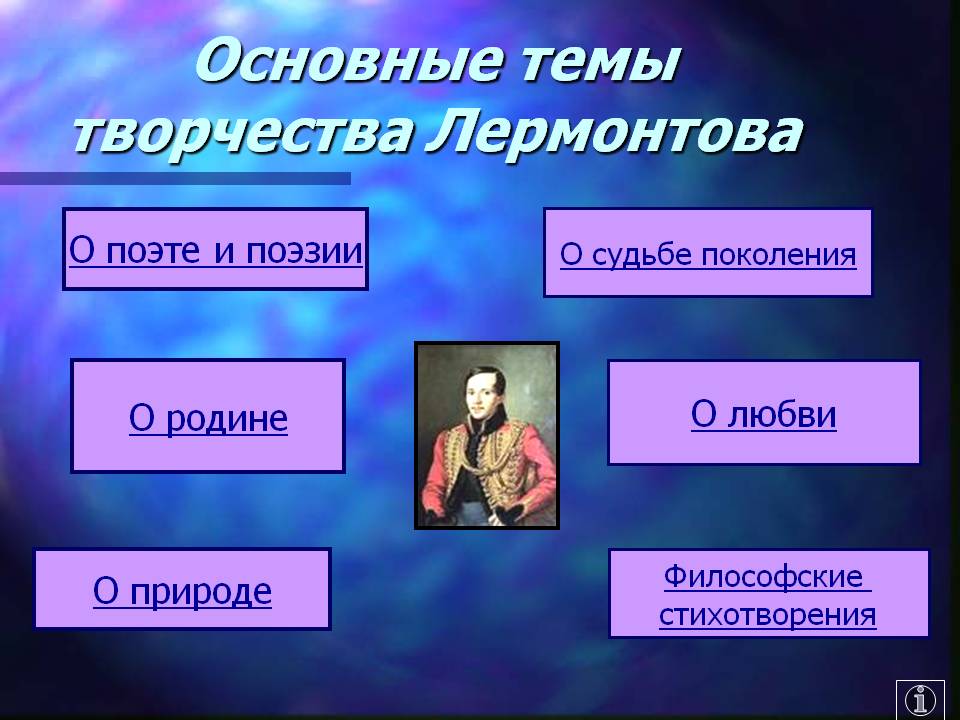 Основные темы творчества Лермонтова