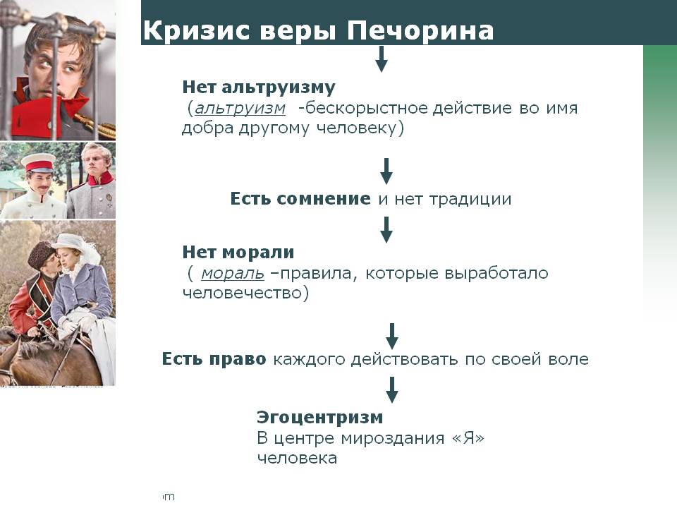 Кризис веры Печорина