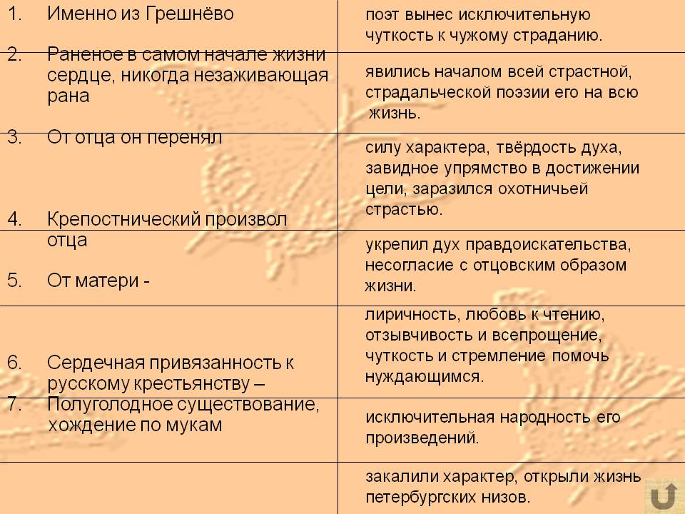 Именно из Грешнёво Раненое в самом начале жизни сердце, никогда