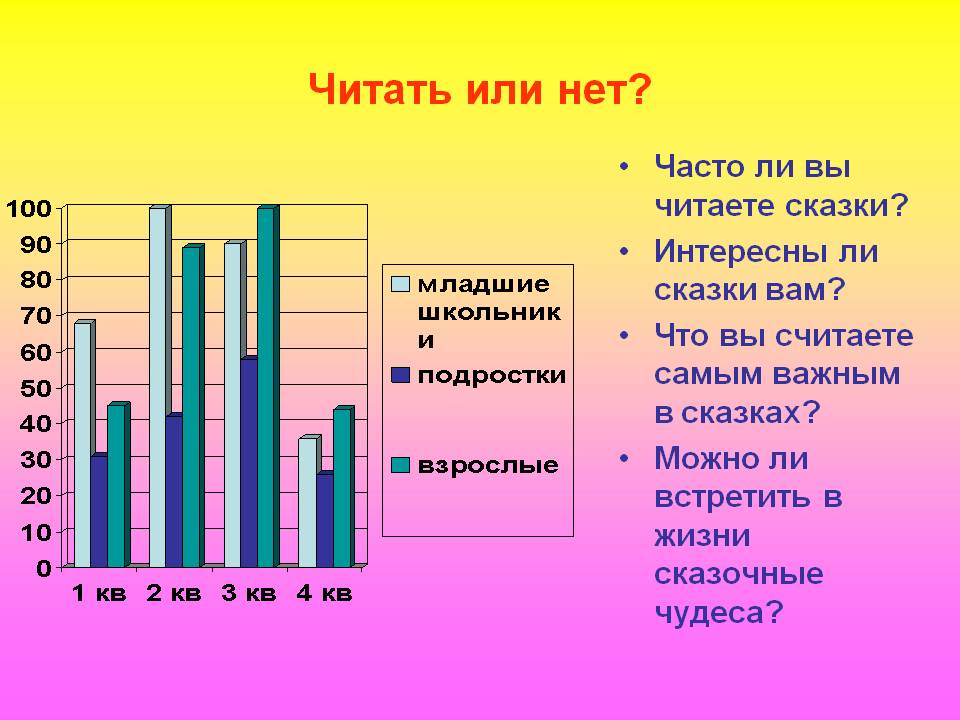 Читать или нет