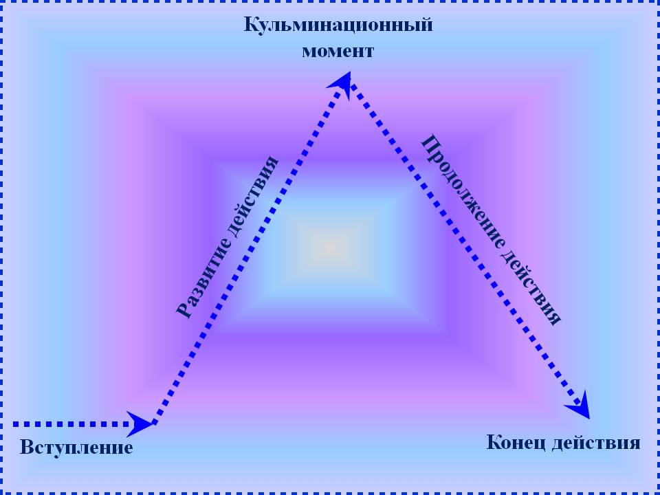 Кульминационный момент