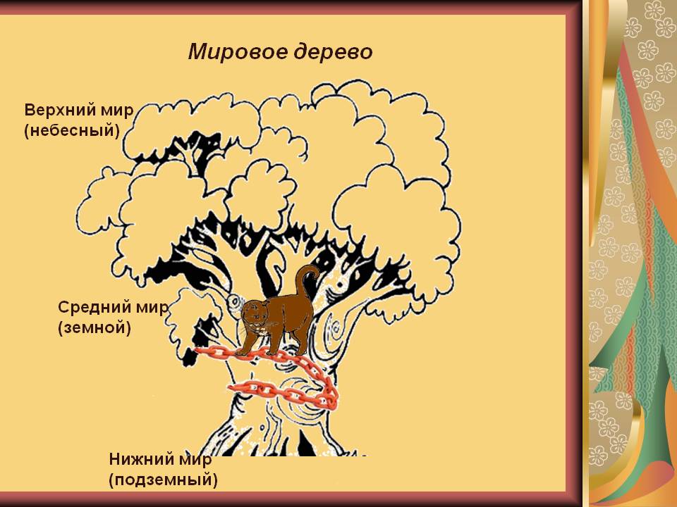 Мировое дерево