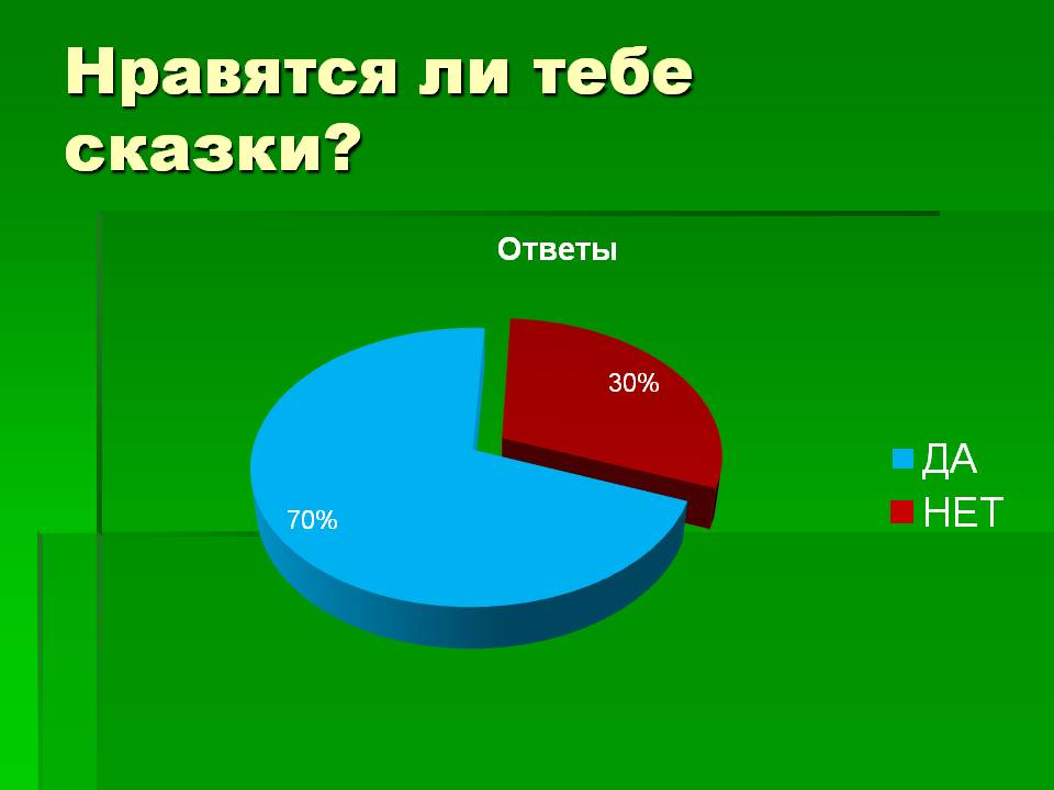 Сказки