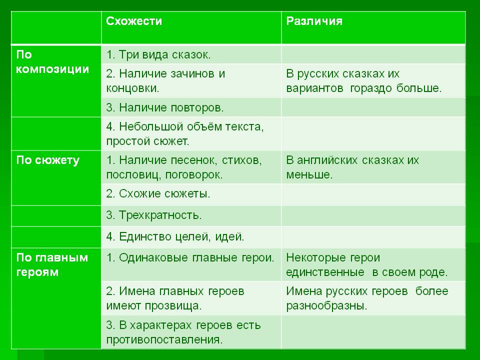 Схожести