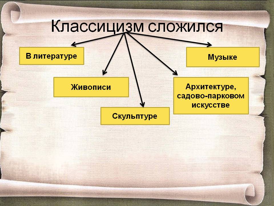 Классицизм сложился
