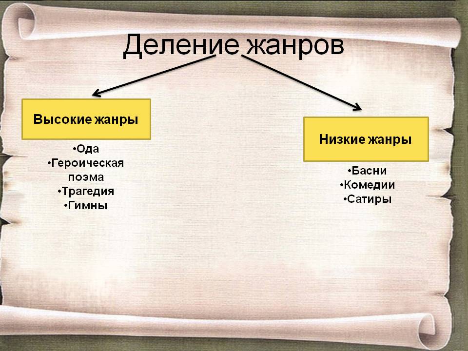 Деление жанров