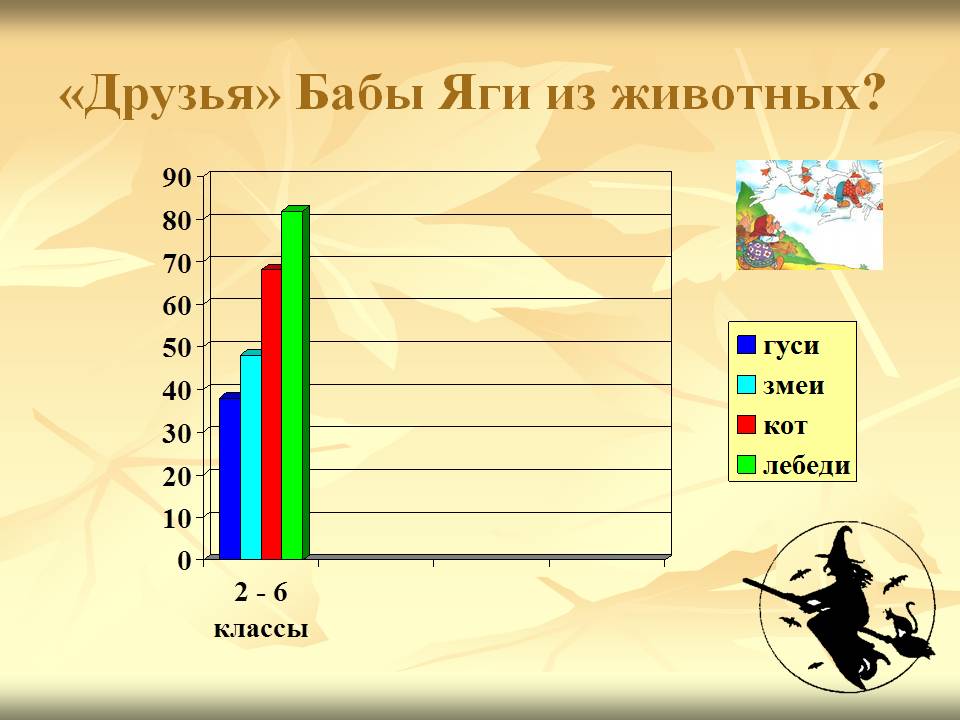 «Друзья» Бабы Яги из животных