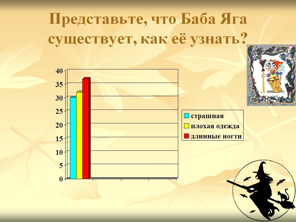 Представьте, что Баба Яга существует, как её узнать