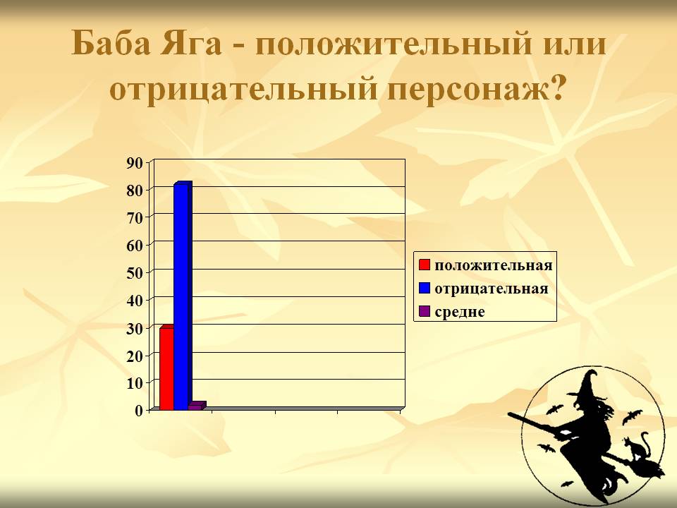 Баба Яга - положительный или отрицательный персонаж