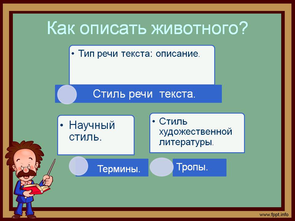 Как описать животного