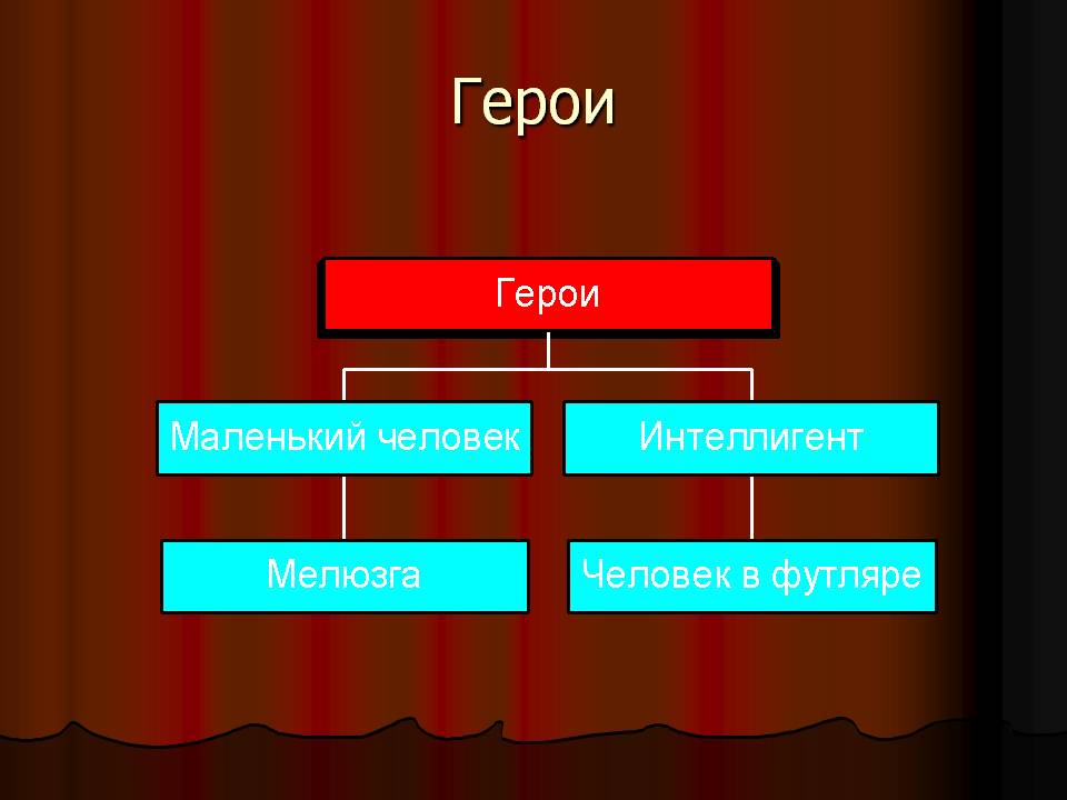 Герои