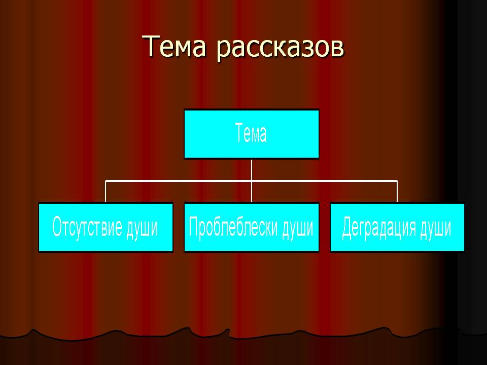 Тема рассказов