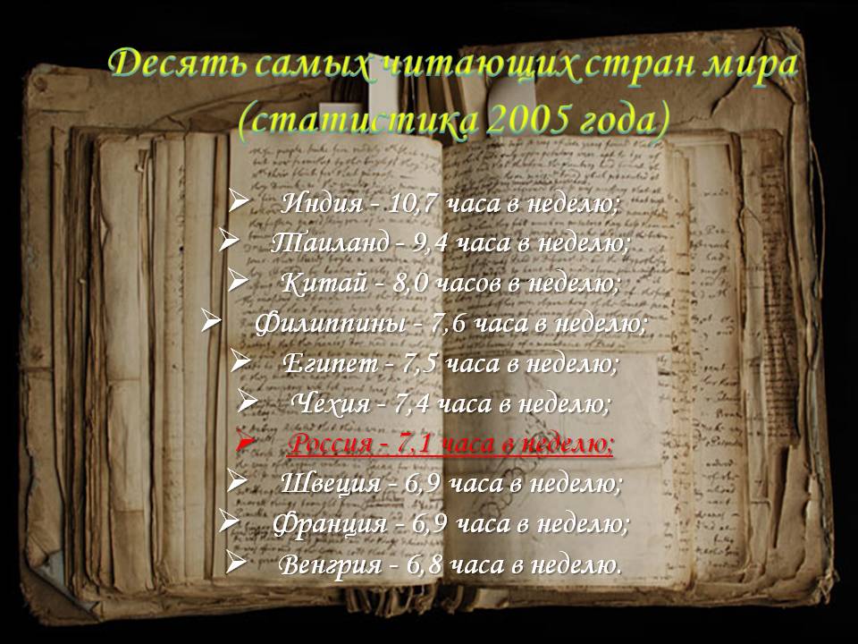 Десять самых читающих стран мира