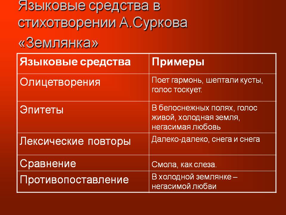 Языковые средства
