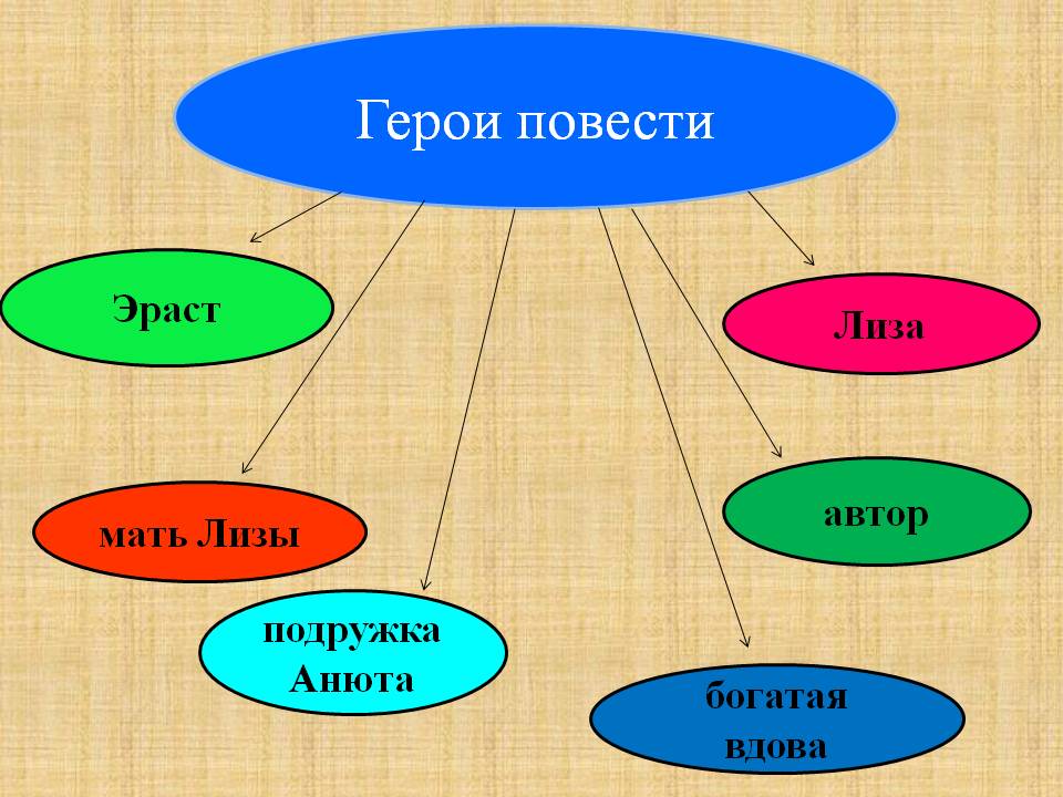 Герои повести