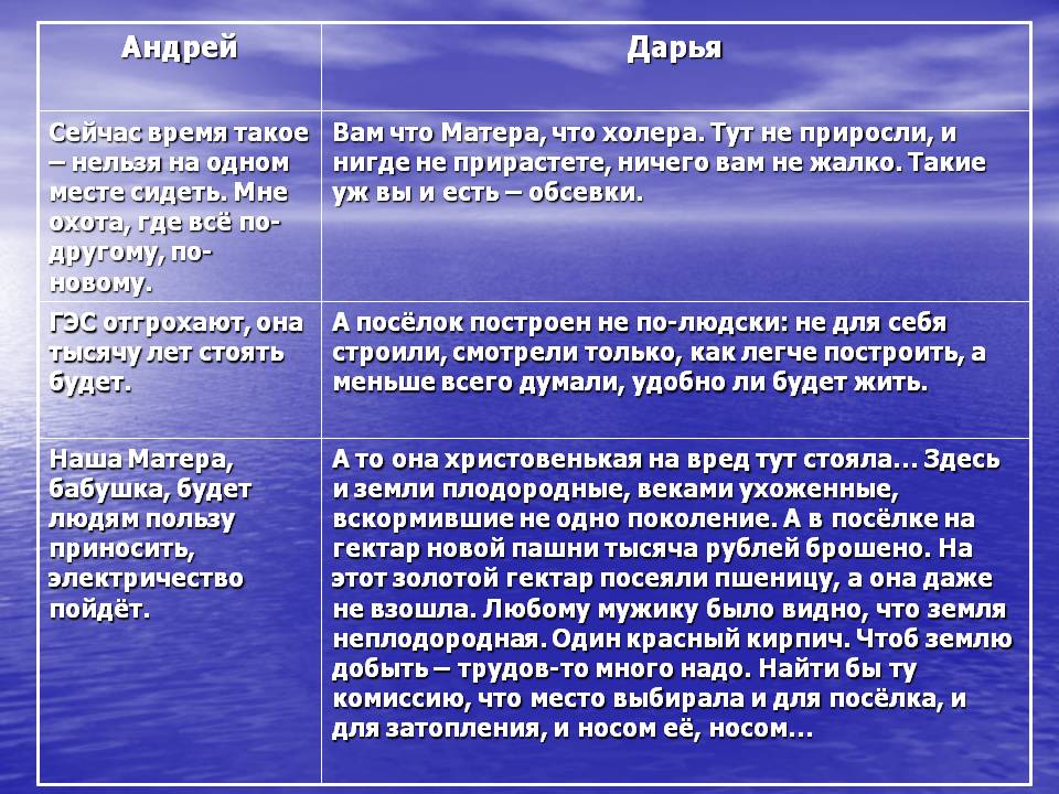 Повесть Распутина Прощание с Матерой