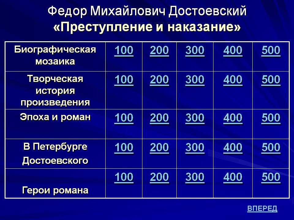 Преступление и наказание