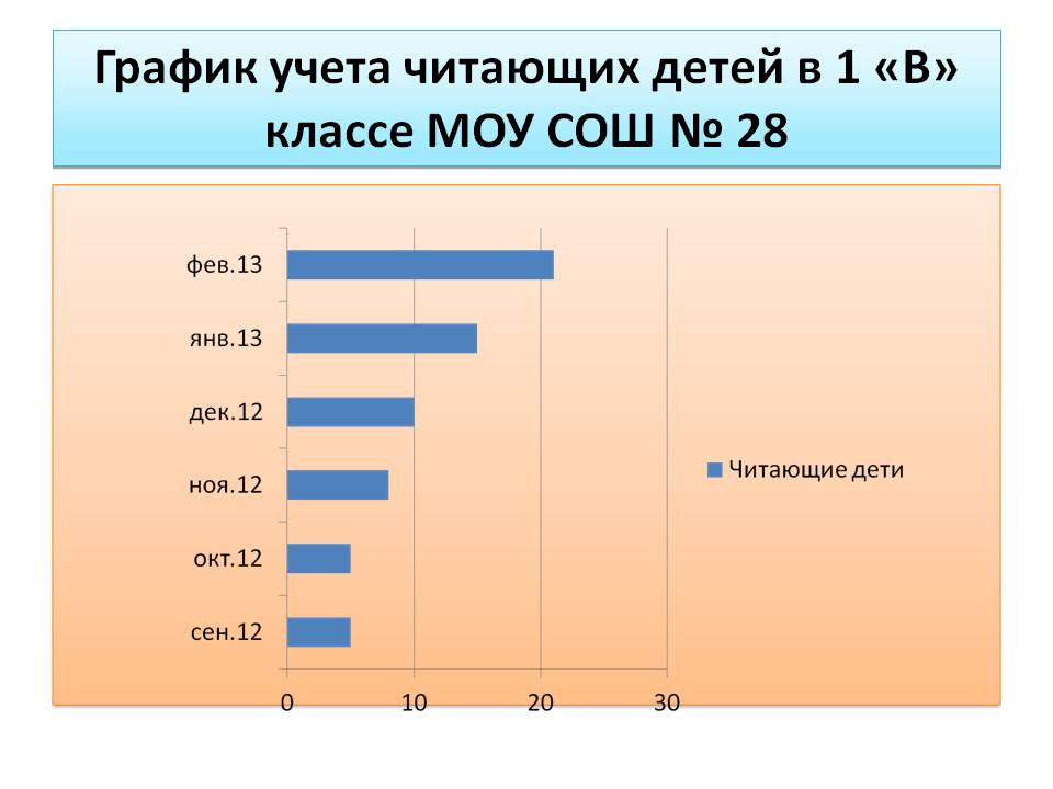 График учета