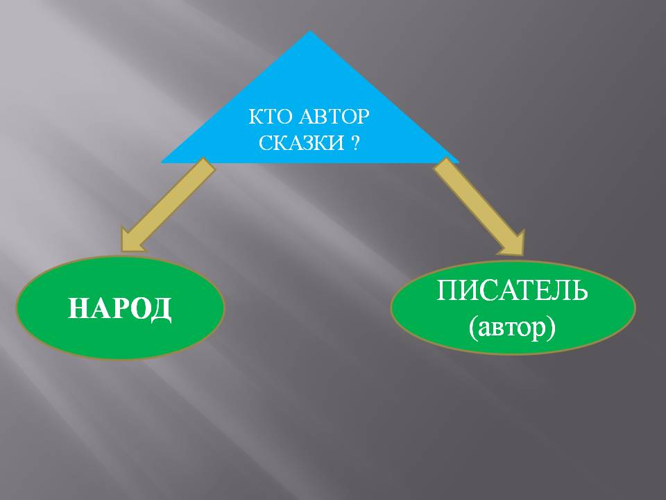 Народ