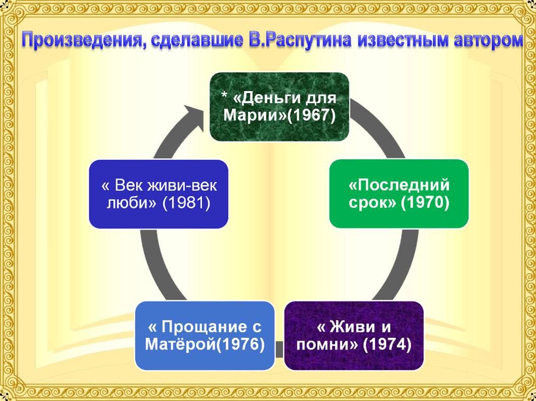 Распутин литература