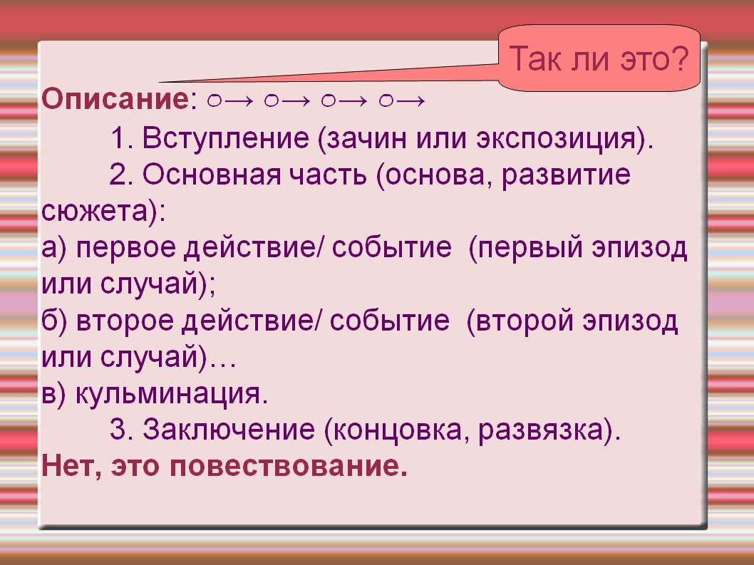Описание