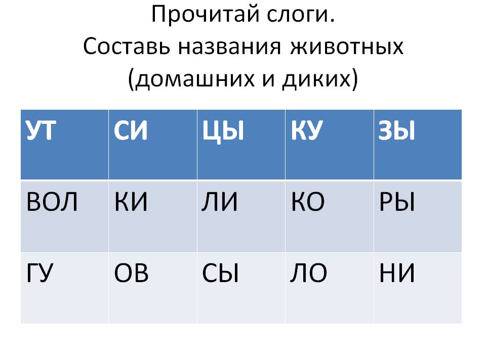 Прочитай слоги