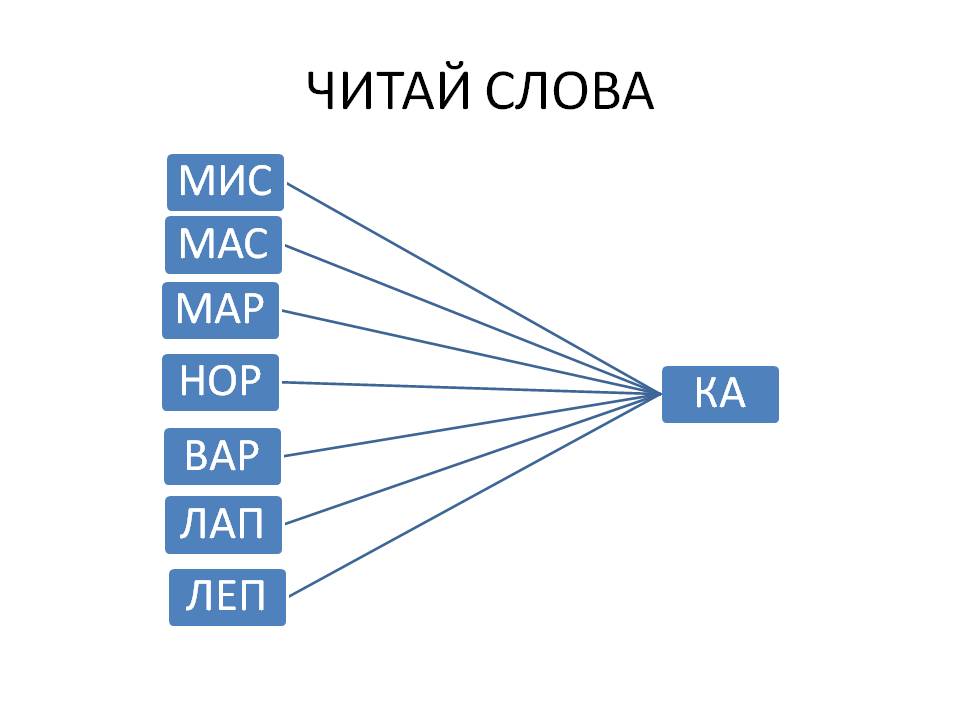 Читай слова