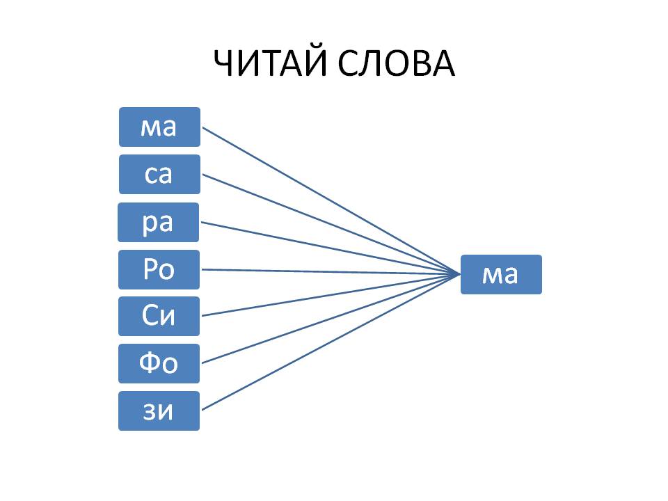 Читай слова
