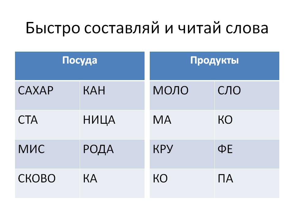 Сахар