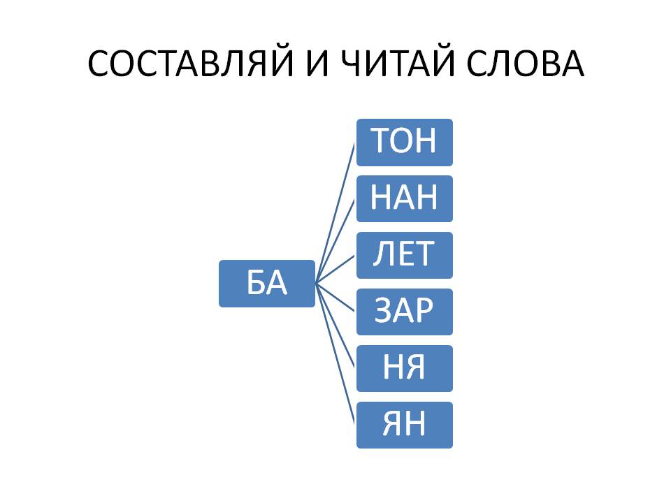 Составляй и читай слова