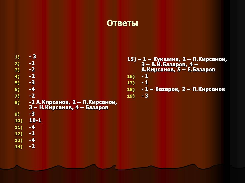 - 3 -1 -2 -2 -3 -4 -2 -1 А.Кирсанов, 2 – П.Кирсанов, 3 – Н.Кирсанов, 4