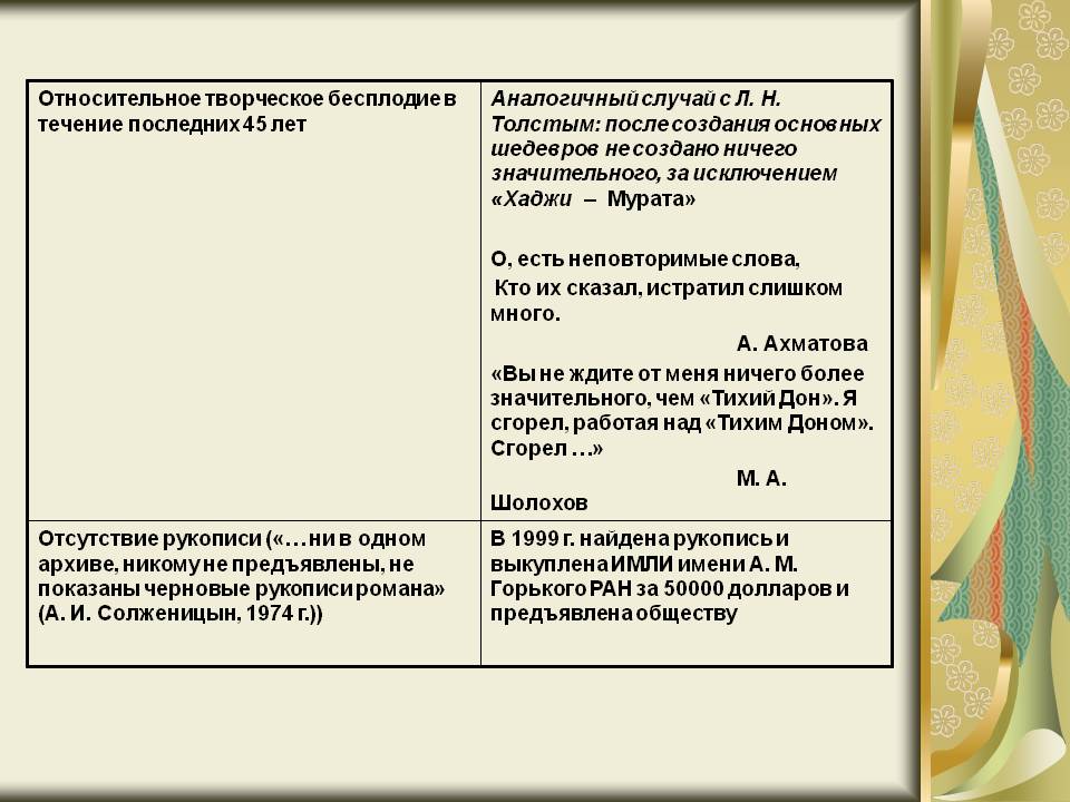 Роман Шолохова Тихий дон