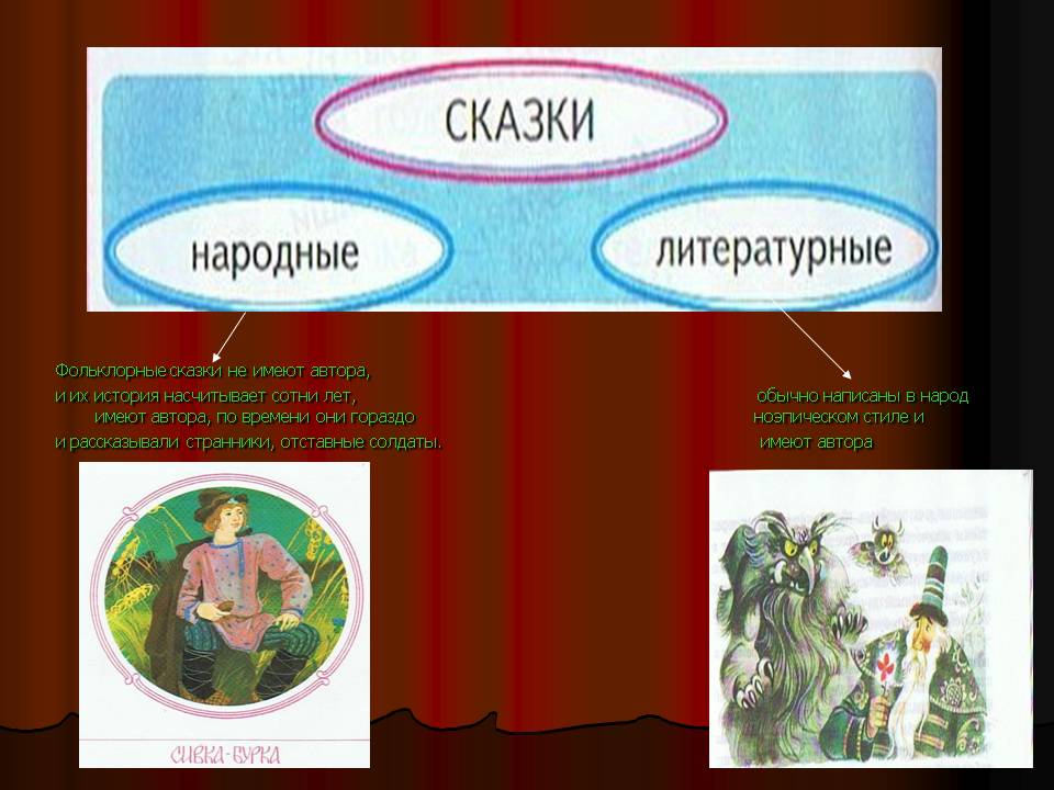 Фольклорные сказки не имеют автора, и их история насчитывает сотни лет
