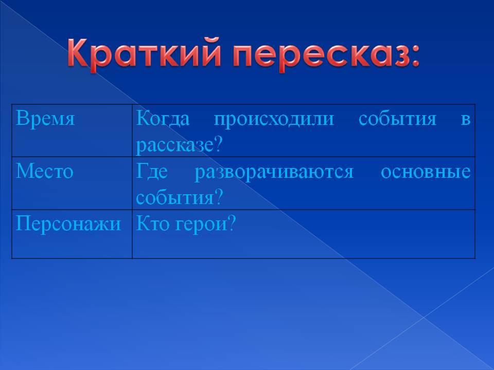 Краткий пересказ: