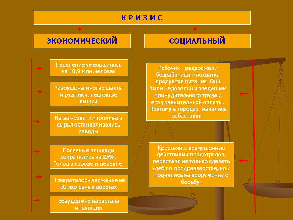 Население